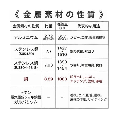 銅板 粘着付 M9651
