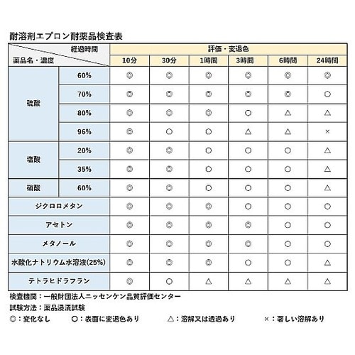 耐溶剤エプロン mini 胸 AF−36