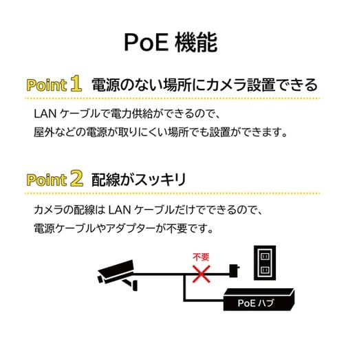 POE ハブ(8CH+上位リンク2CH)