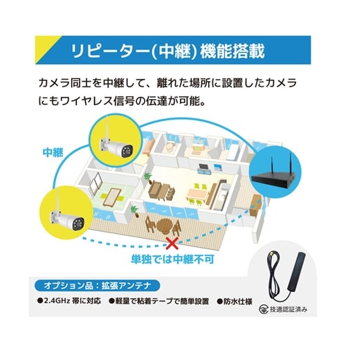 ワイヤレス500万画素(4台)カメラ・録
