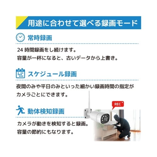 ワイヤレス500万画素(8台)カメラ・録