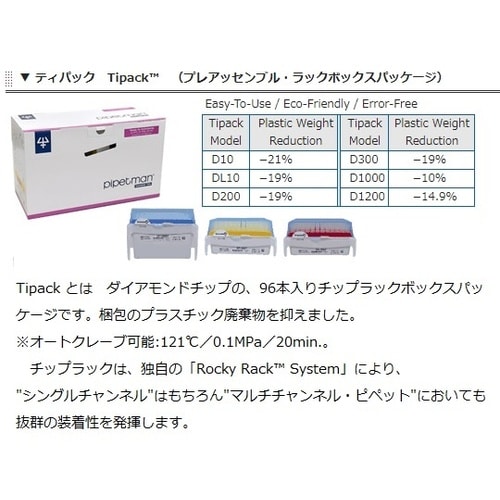 DチップDL−10ST 滅菌96x10箱