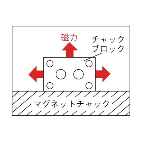 KT1 チャックブロック(2個1組)
