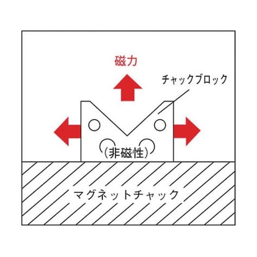 V形チャックブロック(2個1組)KTV−