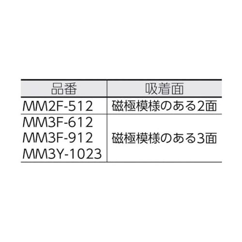 MM2F512 フリーブロック