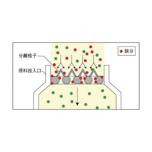 KGMC25 丸形格子形マグネット