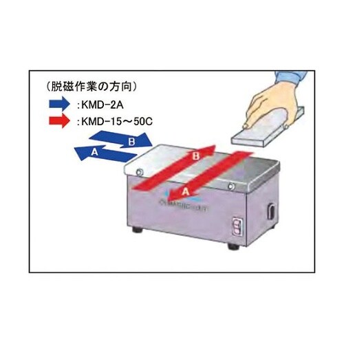 KMD2A 標準型脱磁機KMD型