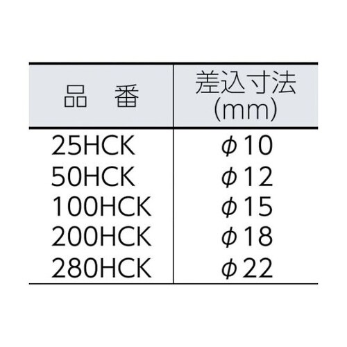 25HCK3 ヘキサゴンヘッド