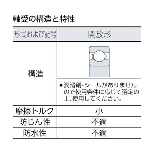 6904 A小径小形ボールベアリング