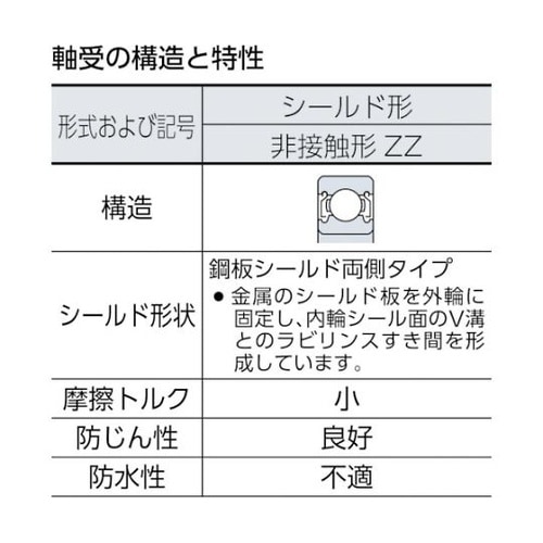 6304ZZ A小径小形ボールベアリング