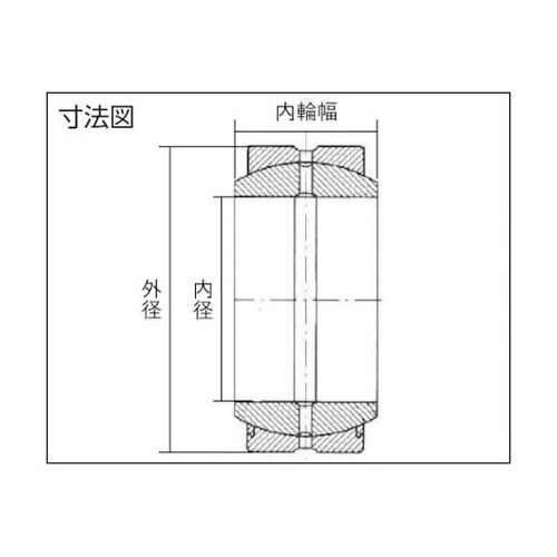 GE35ES2RS 給油式球面すべり軸受