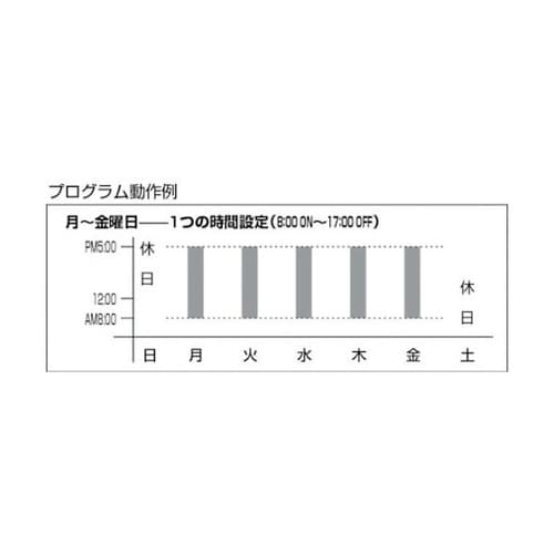 ET200PC カレンダータイマー
