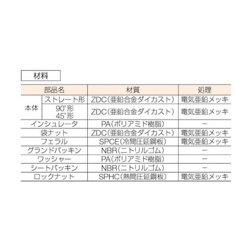 KMBG22 コネクタノックアウト接続用