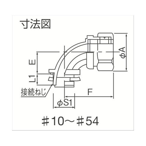 KM90BG16コネクタノックアウト接続