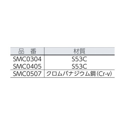SMCS300 マイクロ両口スパナセット