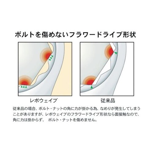 CL0019 コンビネーションスパナ
