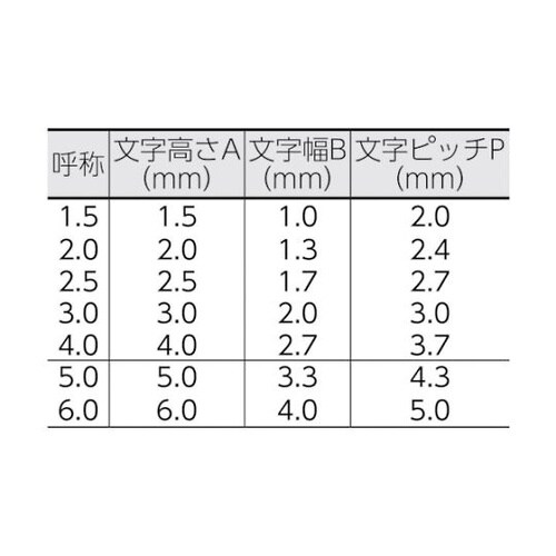 UC30B0 ハイス組合せ刻印 数字0