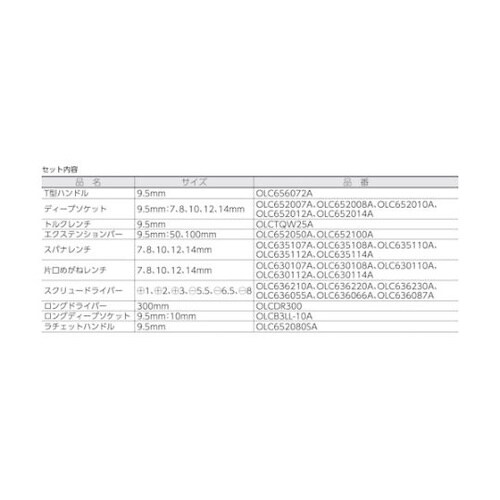 TEVSETFULL絶縁工具27点セット