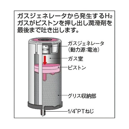 SL01125 シマルーベ自動給油器
