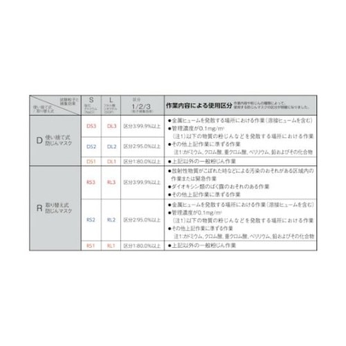 9105JS3 折り畳み式防塵マスク小
