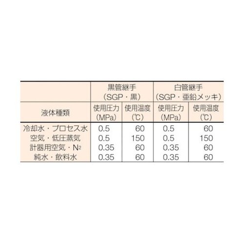 90SSGP40A エルボショート90°