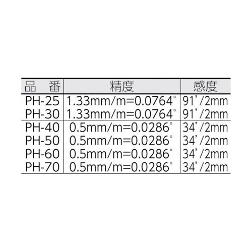PH40 アイベル・PHガタ穴付き