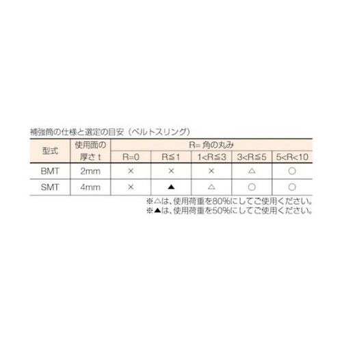 補強筒BMT(2mm厚/マジックテープタ
