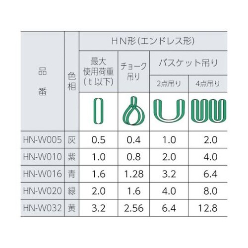 ラウンドスリング マルチスリング JIS