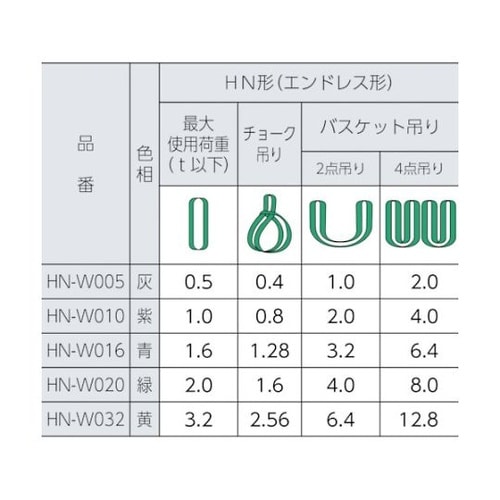 ラウンドスリング マルチスリング JIS