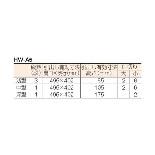 HWA5 メリックス ツーリングワゴン