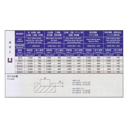 PRC−T06M4R1.04枚刃ラジアス