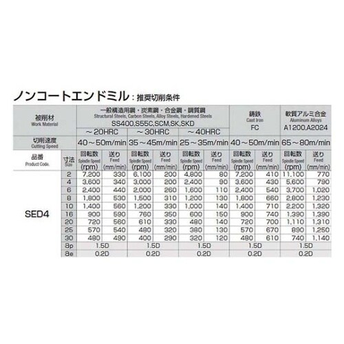 SED4−080 超硬ソリッドエンドミル