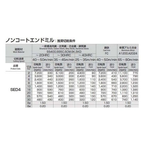 SED4−100 超硬ソリッドエンドミル
