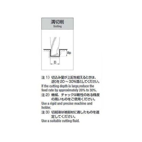 SPSED2A030 スクエアエンドミル
