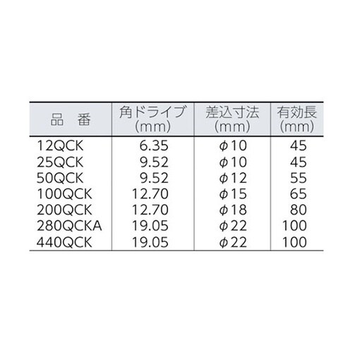 12QCK QCKラチェットヘッド