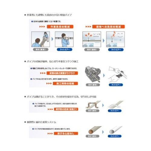 SLC204M7エアー配管用アルミ三層管