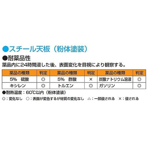 KS1875STCI 軽量用天板