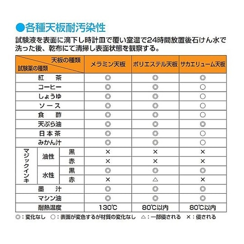 KK9060PTCI 軽量用天板