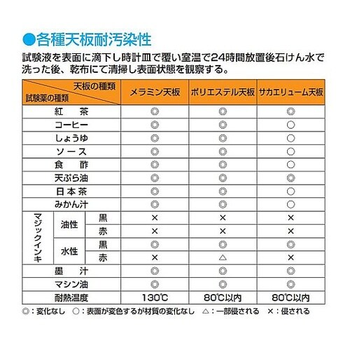 KT1275MTCI 中量用天板