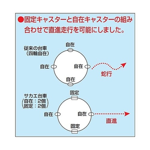 DR5 円形ドラム台車