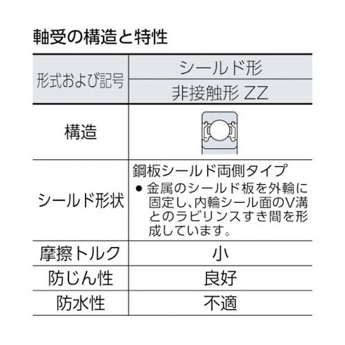 629ZZ A 小径小形ボールベアリング