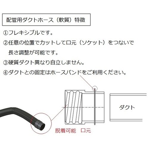 口元配管用ダクトホース75φ用