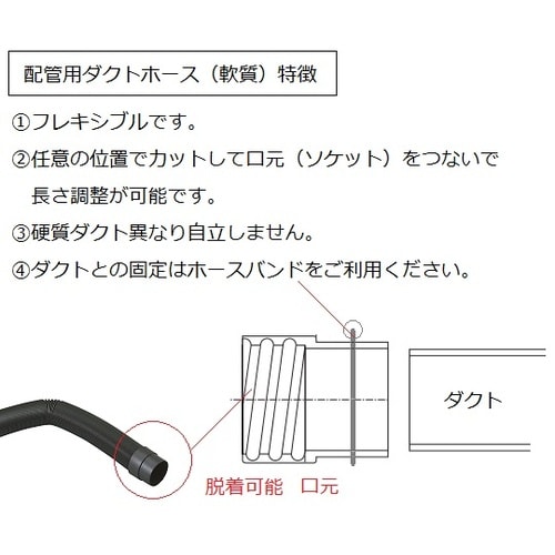 口元配管用ダクトホース50φ用