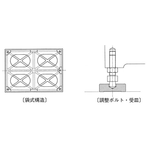 BC212 鋳鉄製精密定盤 1級