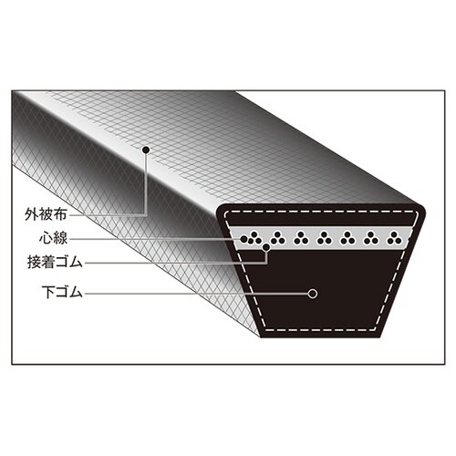 RA76 Vベルト(レッド)