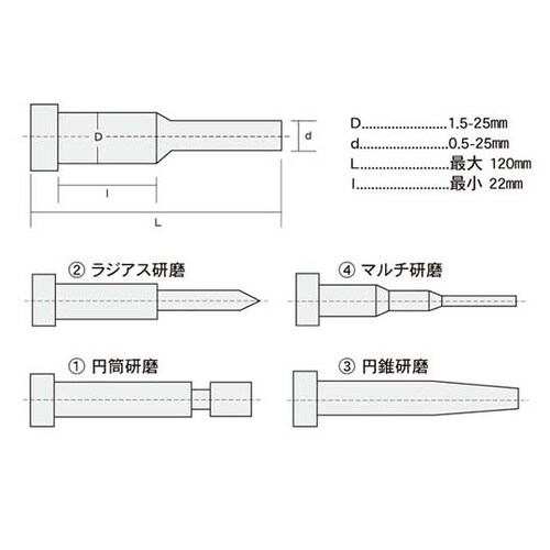 FT−PGAM パンチグラインダー