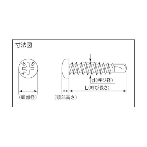 ステン板対応ドリルねじナベ GRX 4X