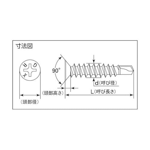ステン板対応ドリルねじ皿 GRX 4X1