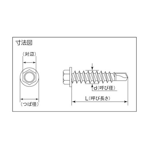 ドリルねじ六角 ステン 5X19 19本