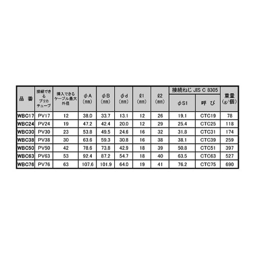 WBC17 WP 防水プリカ用コネクタ